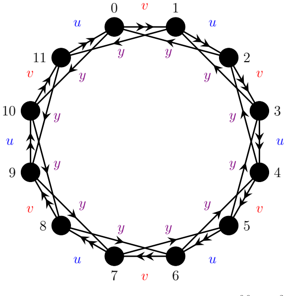 Figure 9