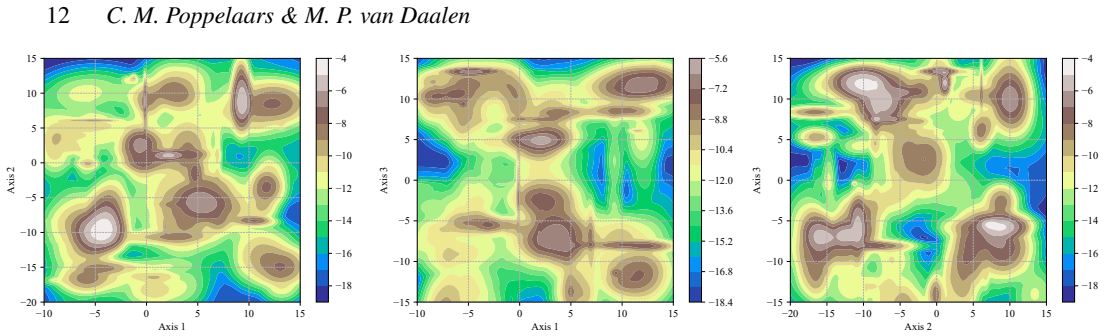 Figure 12