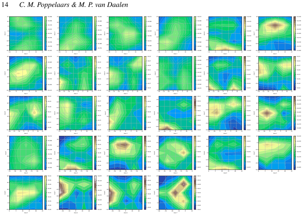 Figure 14