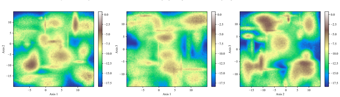 Figure 15
