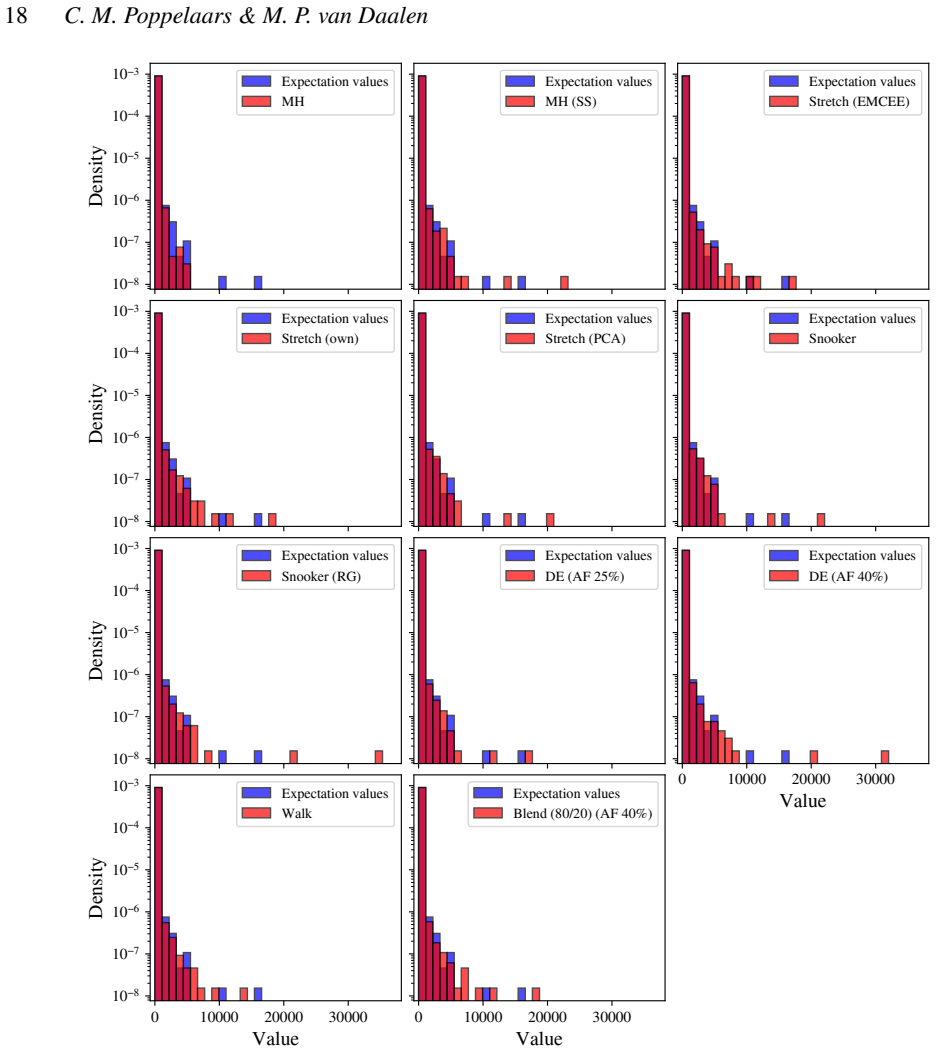 Figure 18