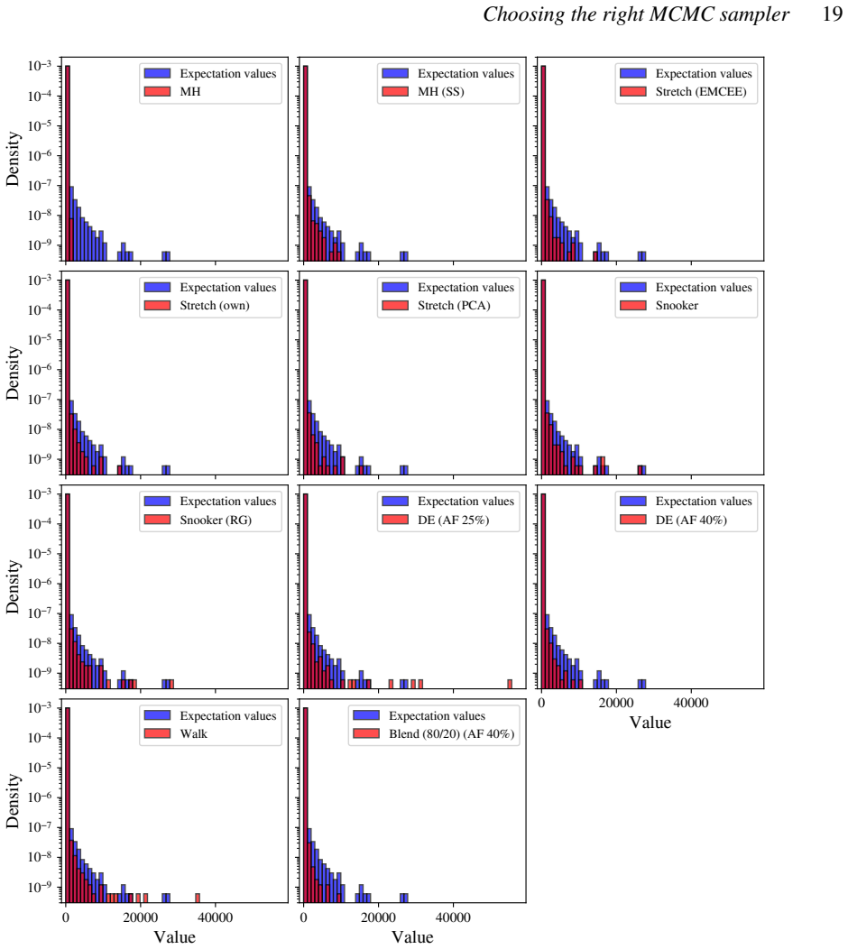 Figure 19