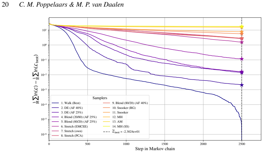 Figure 20