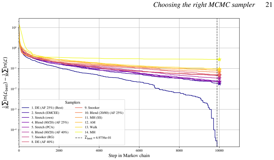 Figure 22