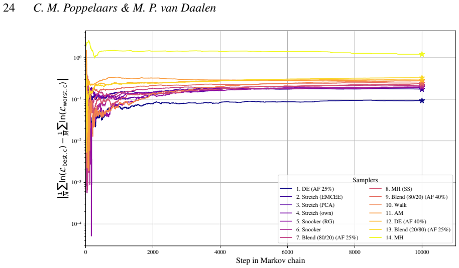 Figure 27