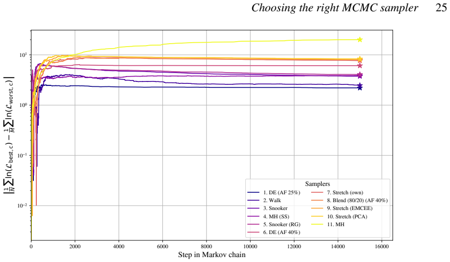 Figure 29