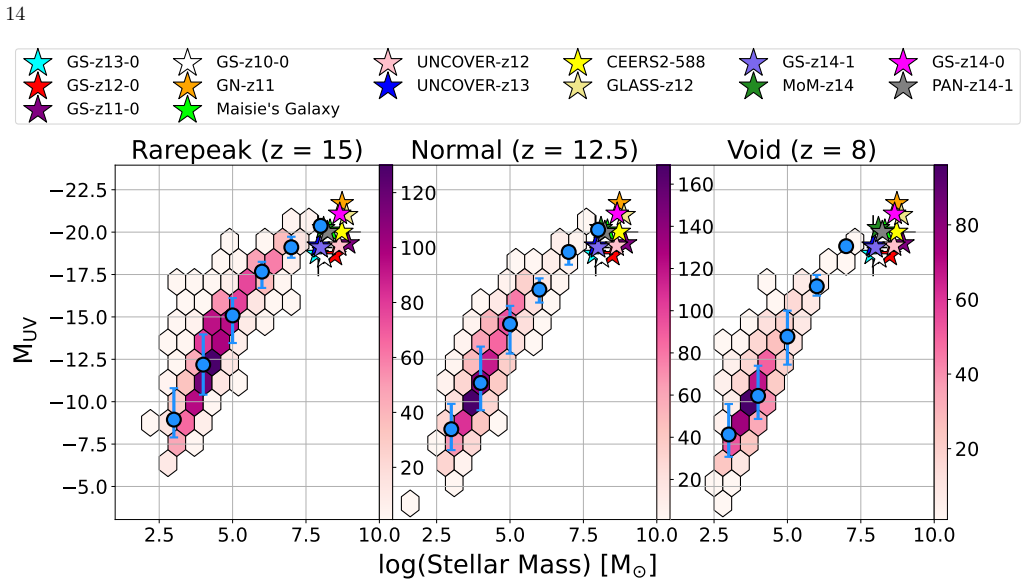 Figure 13