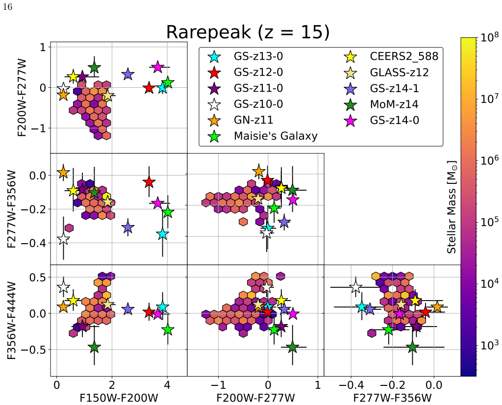 Figure 15