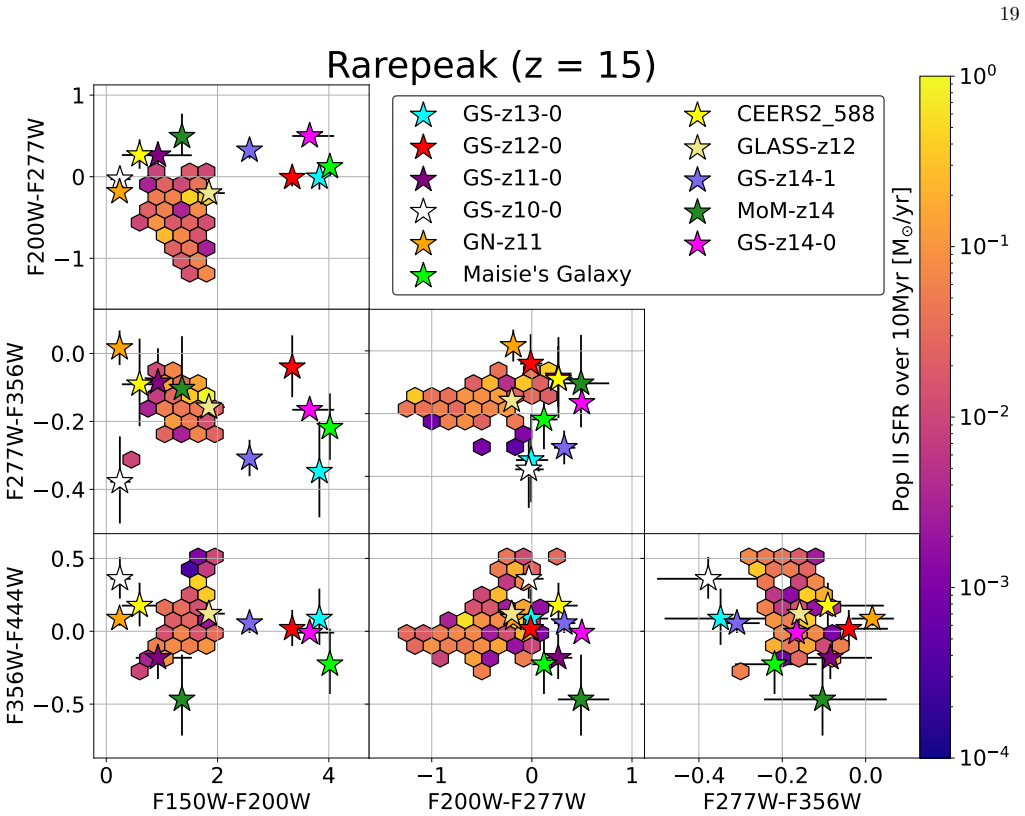 Figure 18