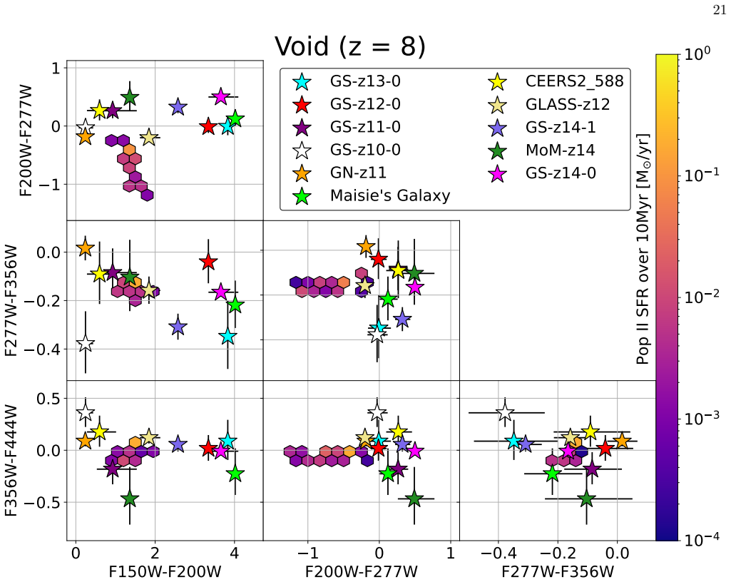 Figure 20