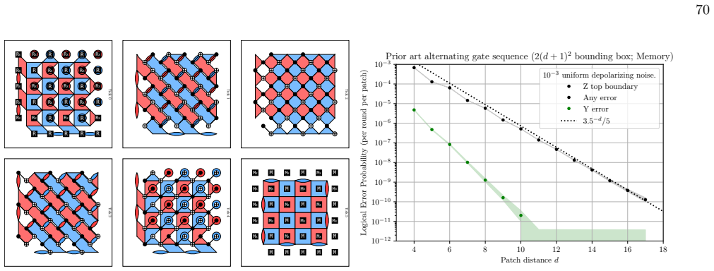Figure 54