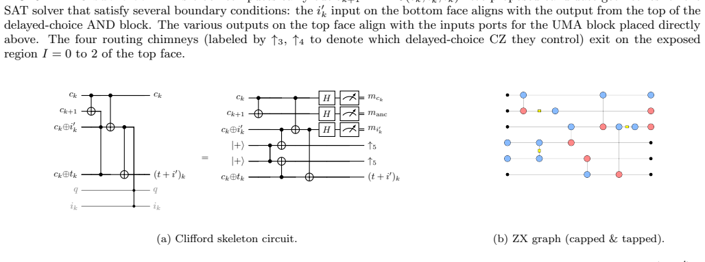 Figure 62