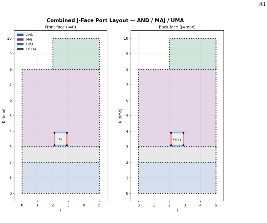 Figure 64