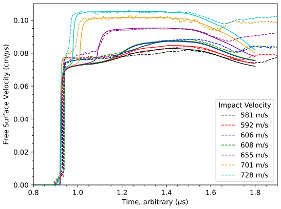 Figure 8