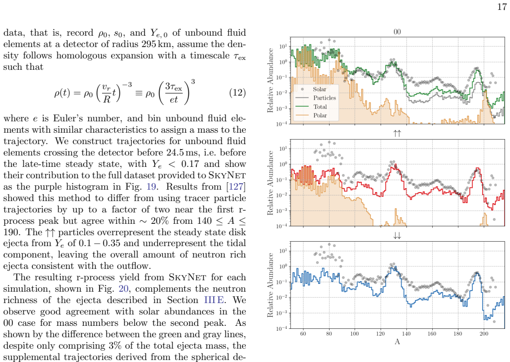 Figure 20