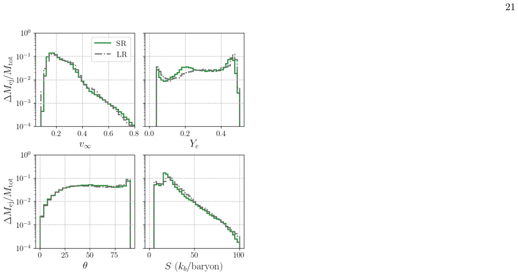 Figure 24