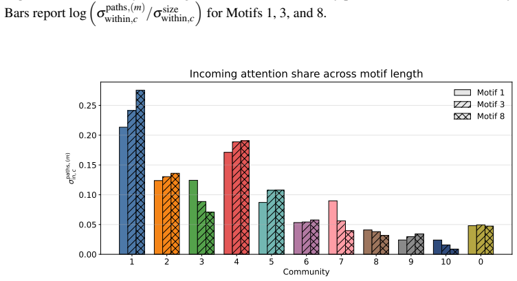 Figure 21