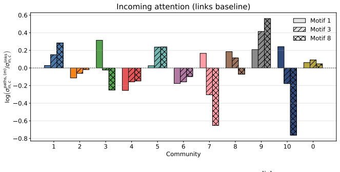 Figure 22
