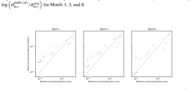 Figure 24