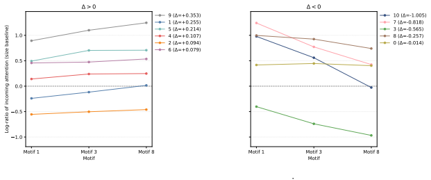 Figure 25