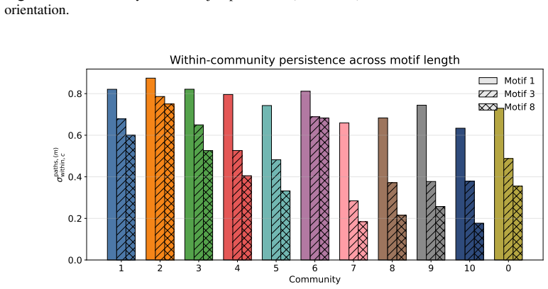 Figure 27