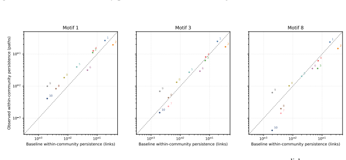 Figure 28