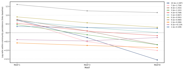 Figure 29