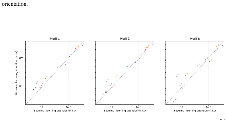 Figure 30