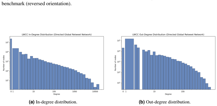 Figure 31