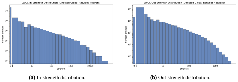 Figure 32