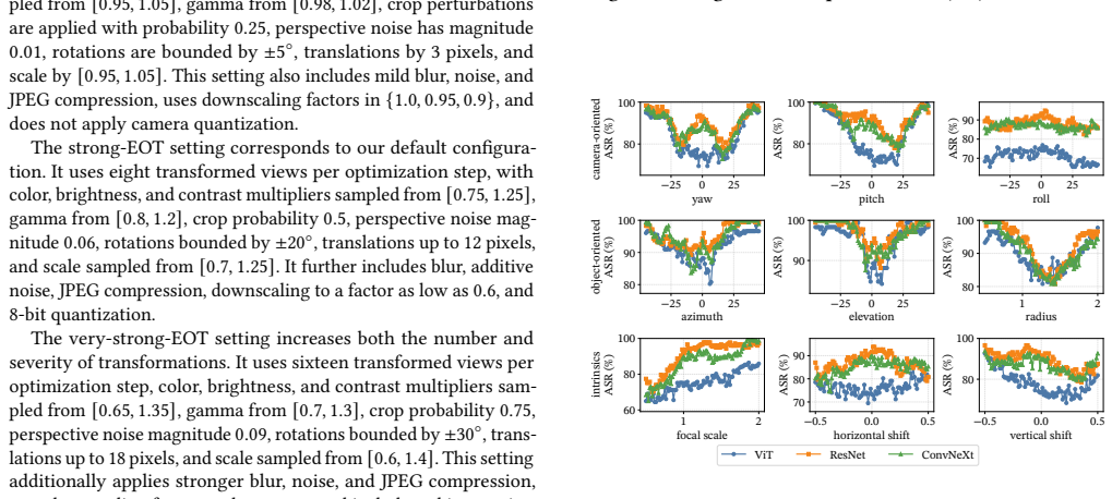 Figure 31