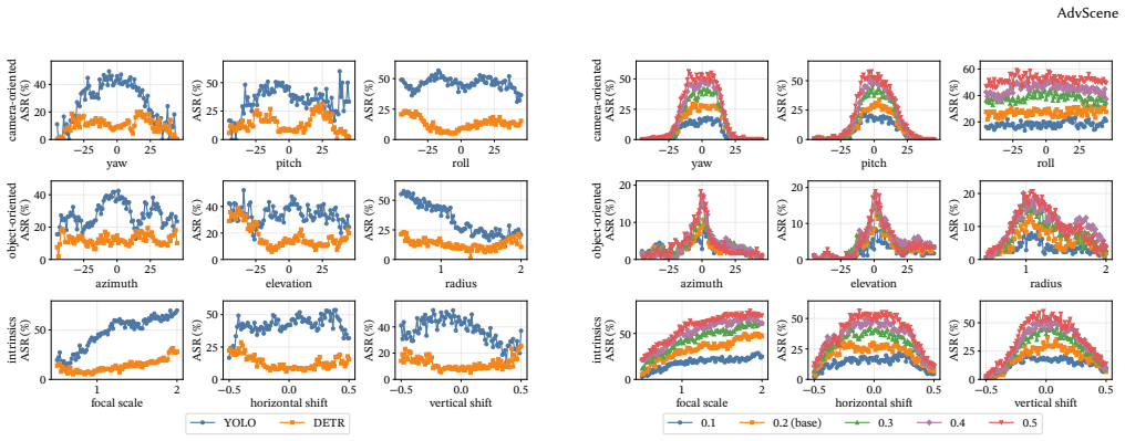 Figure 34