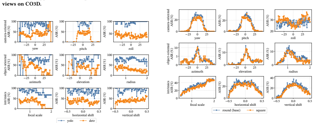 Figure 35