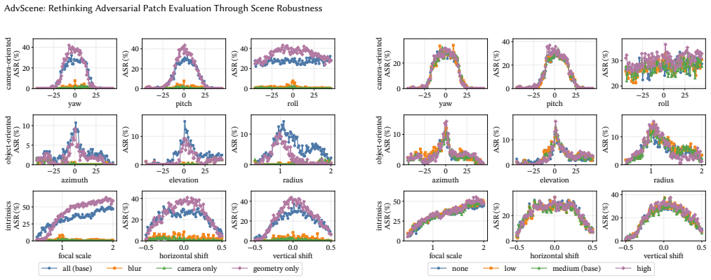 Figure 36