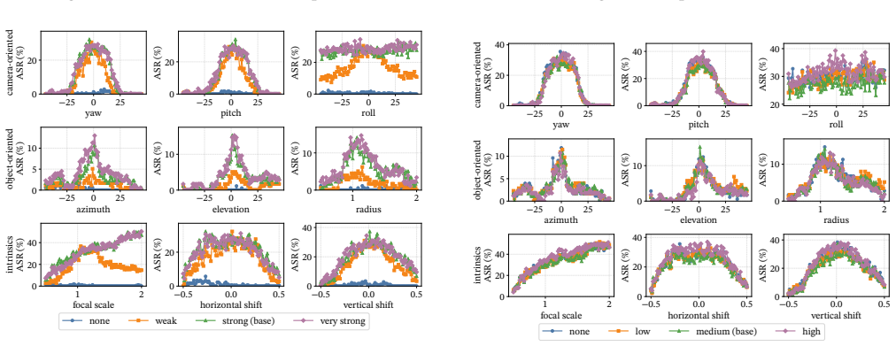 Figure 37