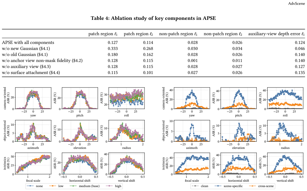 Figure 40