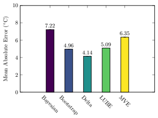 Figure 20