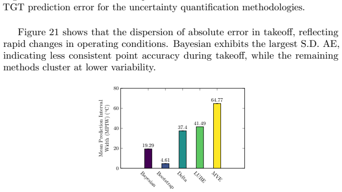 Figure 22