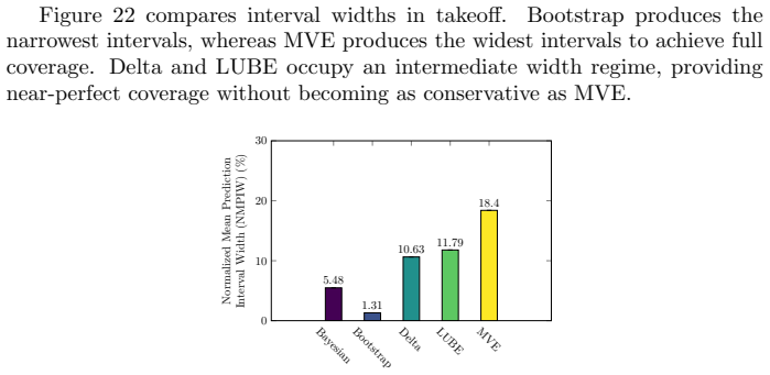 Figure 23