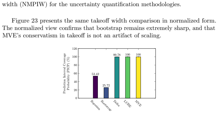 Figure 24
