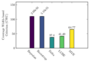 Figure 25