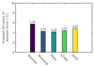 Figure 27