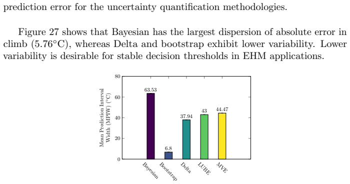 Figure 28