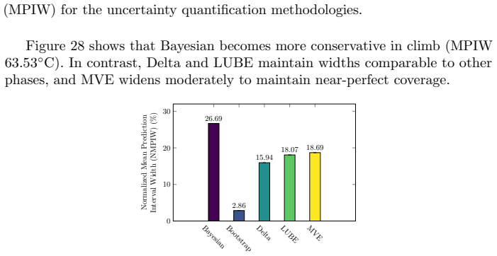 Figure 29