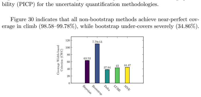 Figure 31