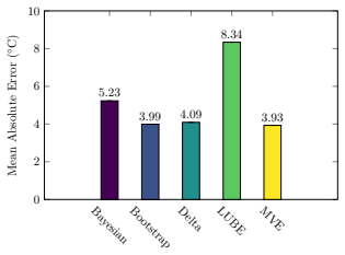 Figure 32
