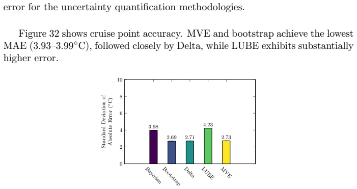 Figure 33