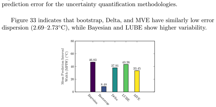 Figure 34