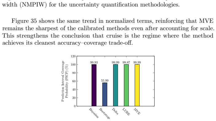 Figure 36