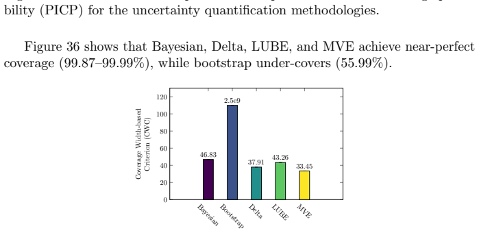 Figure 37